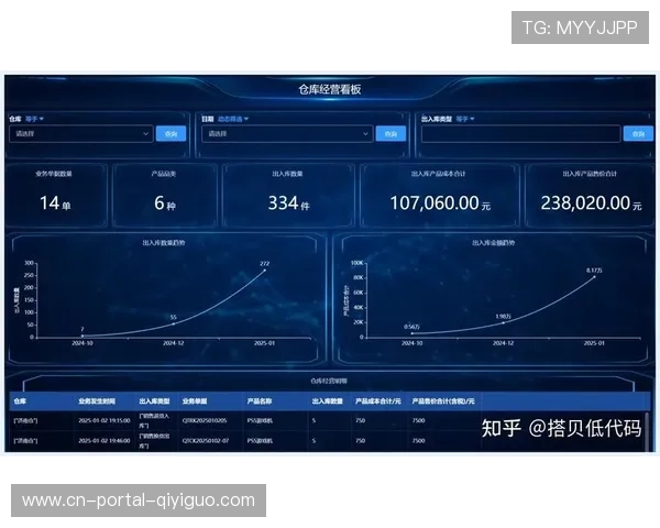 动态数据看板功能助力管理机构实现资源精准配置